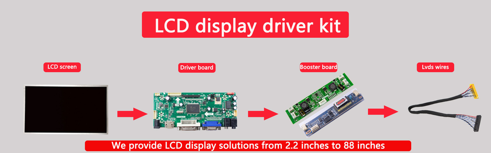 LCD Screen Accessories