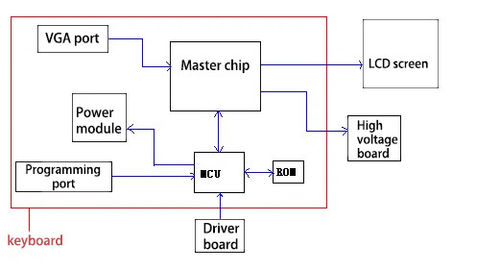 Lcd Module Windows Driver Quality LCD Screen Display Panel & Industrial LCD Panel Display factory ...
